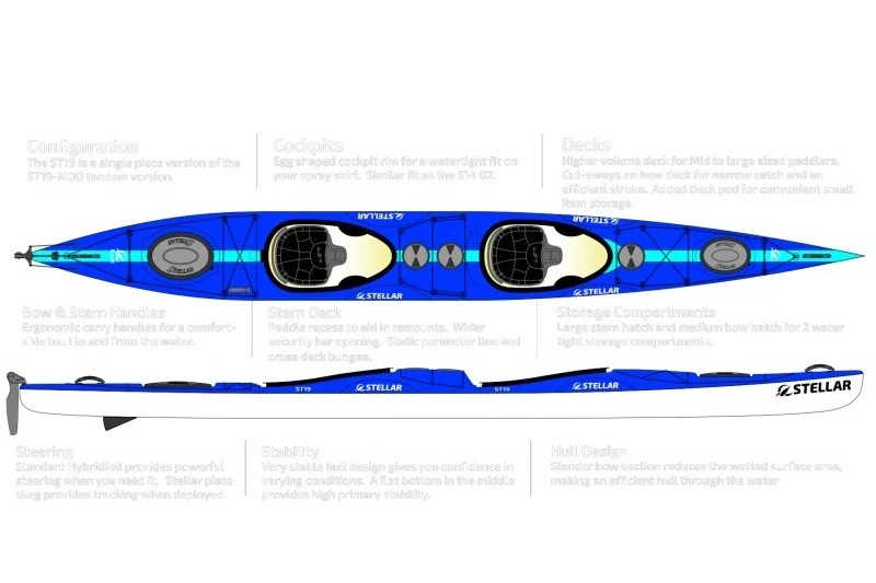 Stellar Convertible Single-to-Tandem Touring Kayak suppliers